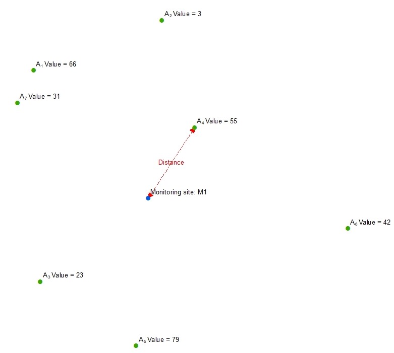 PointDistance